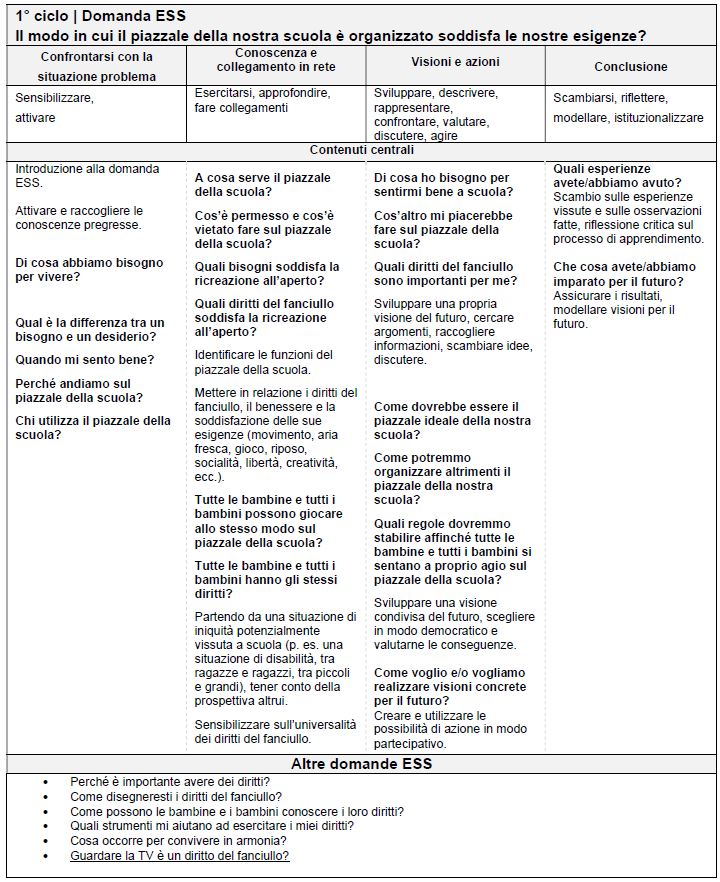 Tabella 1° ciclo