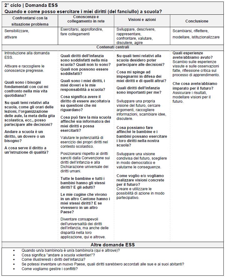 Tabella 2° ciclo