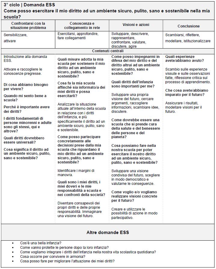 Tabella 3° ciclo