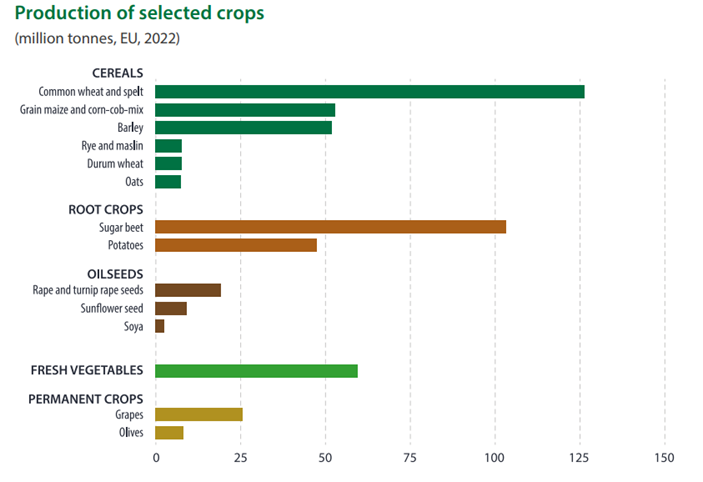 PRODUCTION_SELECTED_CROPS