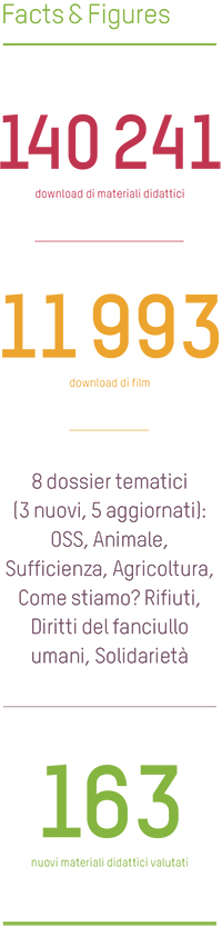 Rapporto annuele 2024