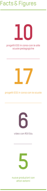 Rapporto annuele 2024