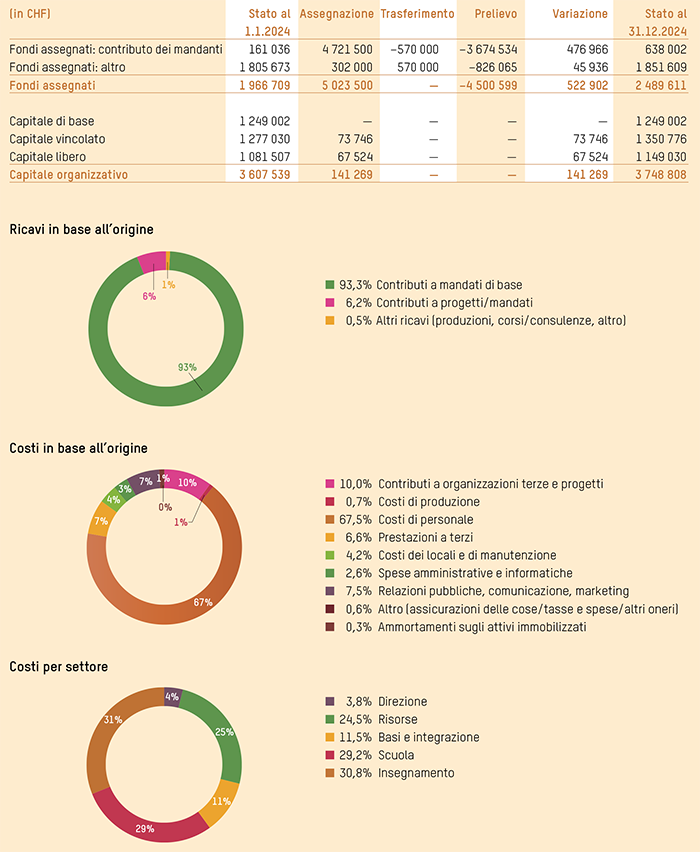 Rapport annuel 2024