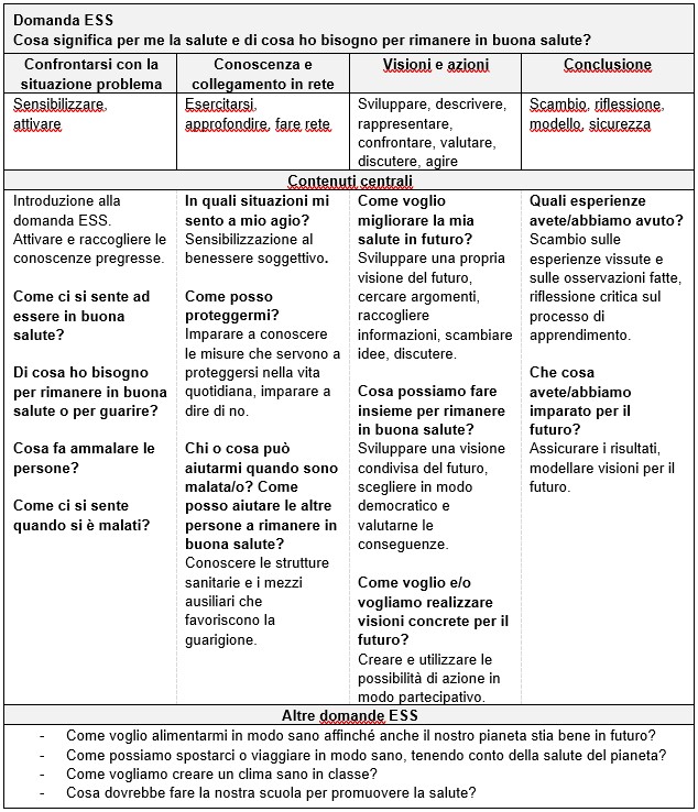 Tabella 2° ciclo