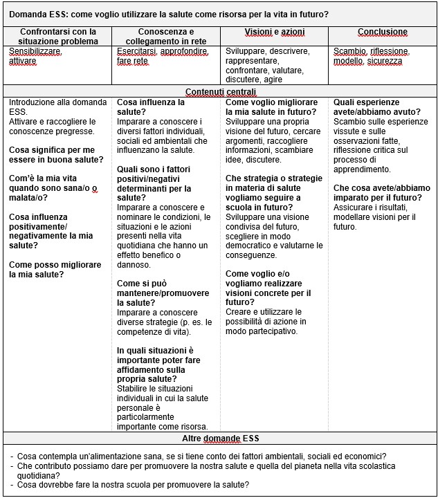 Tabella 3° ciclo