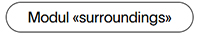 Modul «surroundings»
