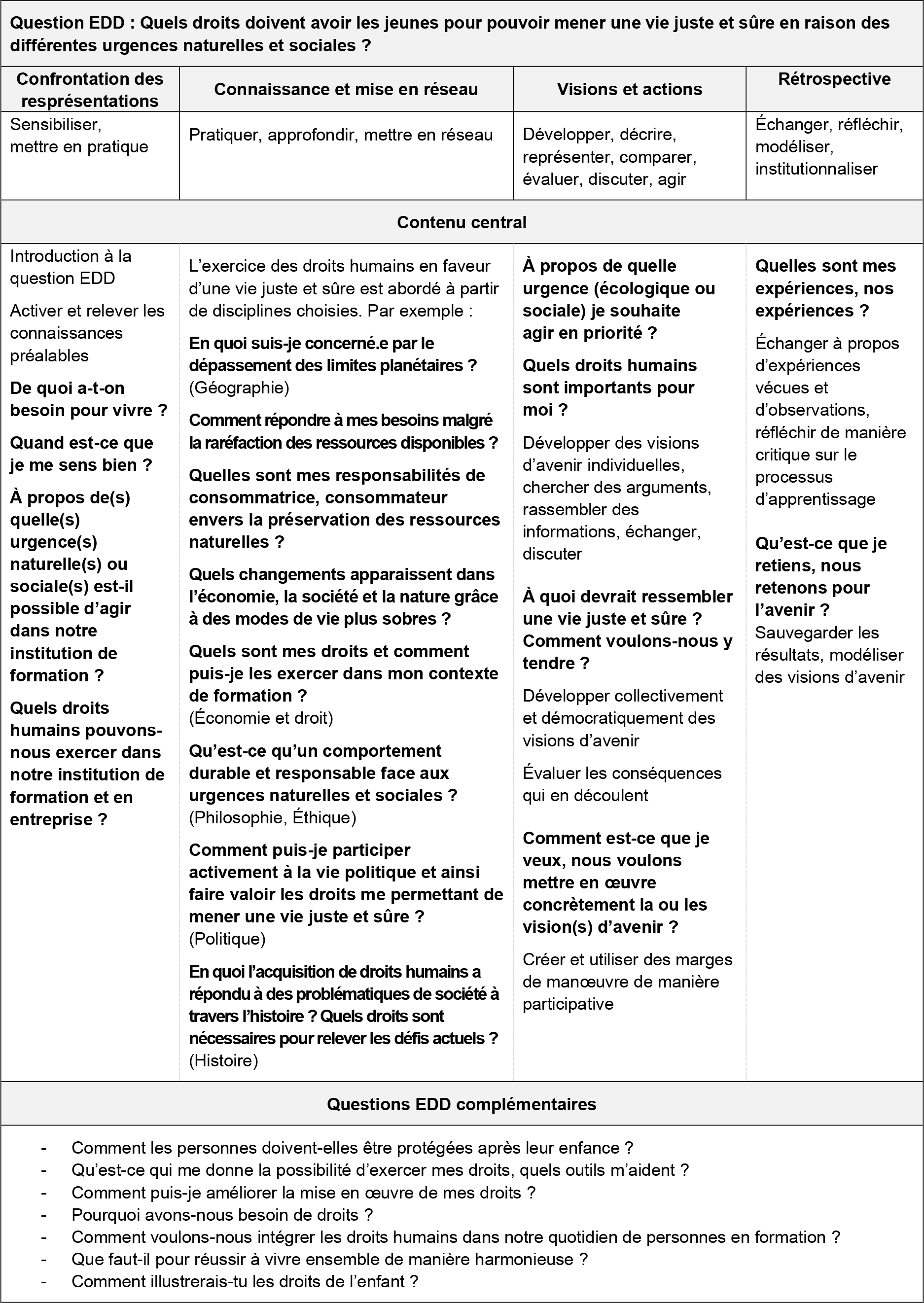 Tableau sec. 2