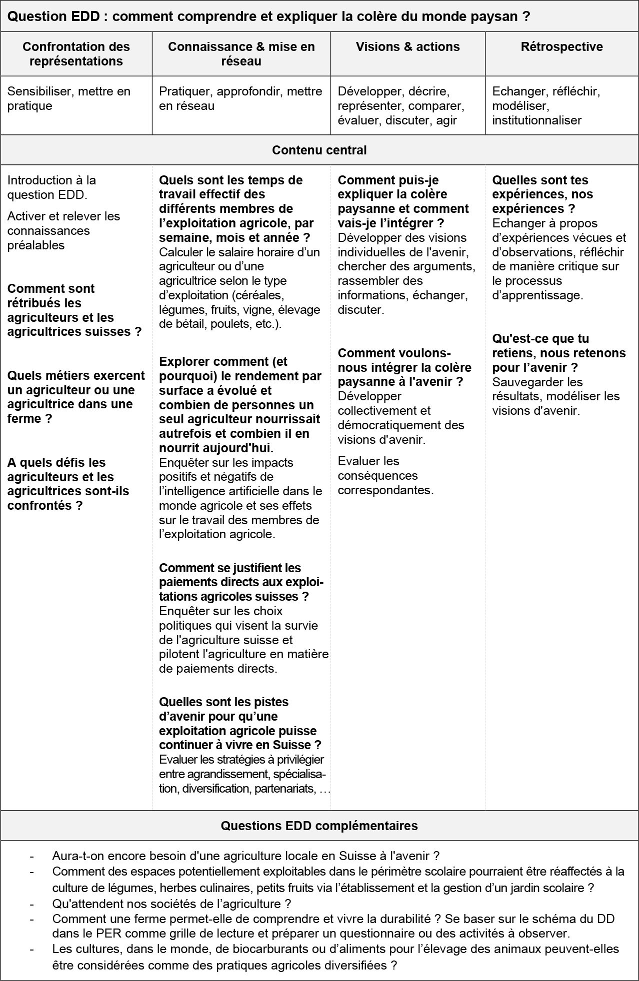 Tabelle test