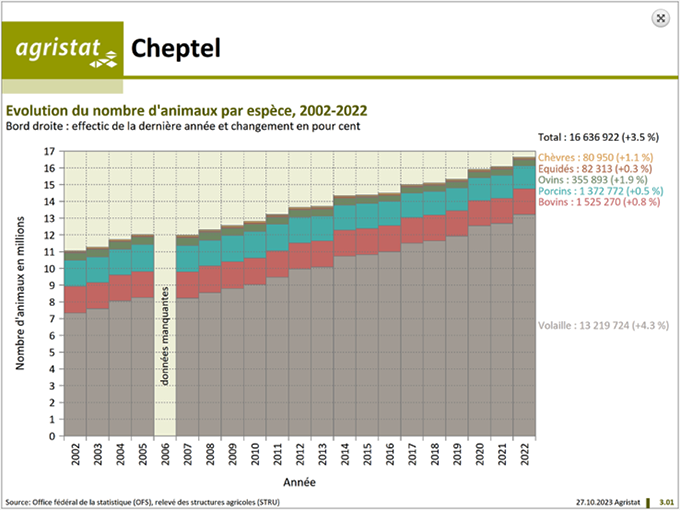 cheptel