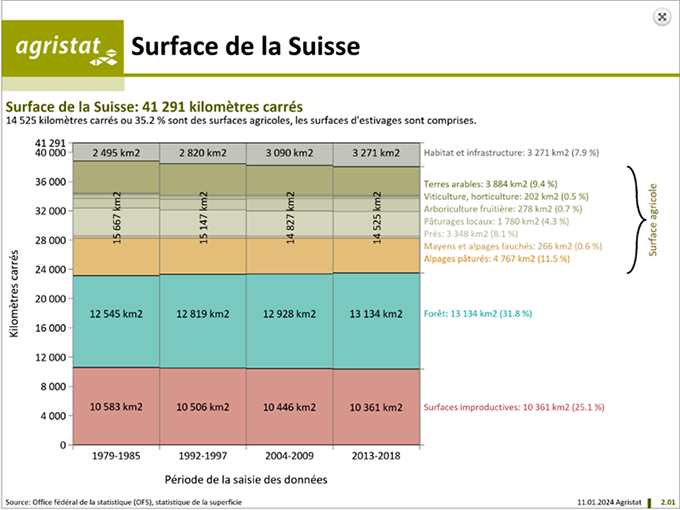 surfaces suisse