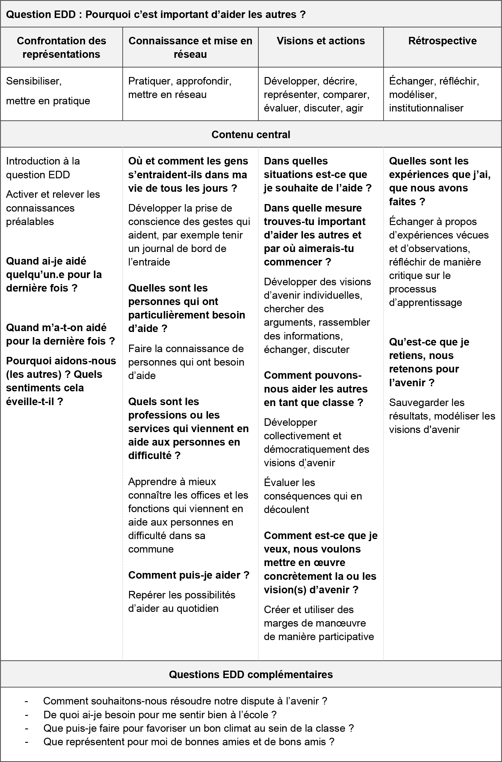 Tableau cycle 1