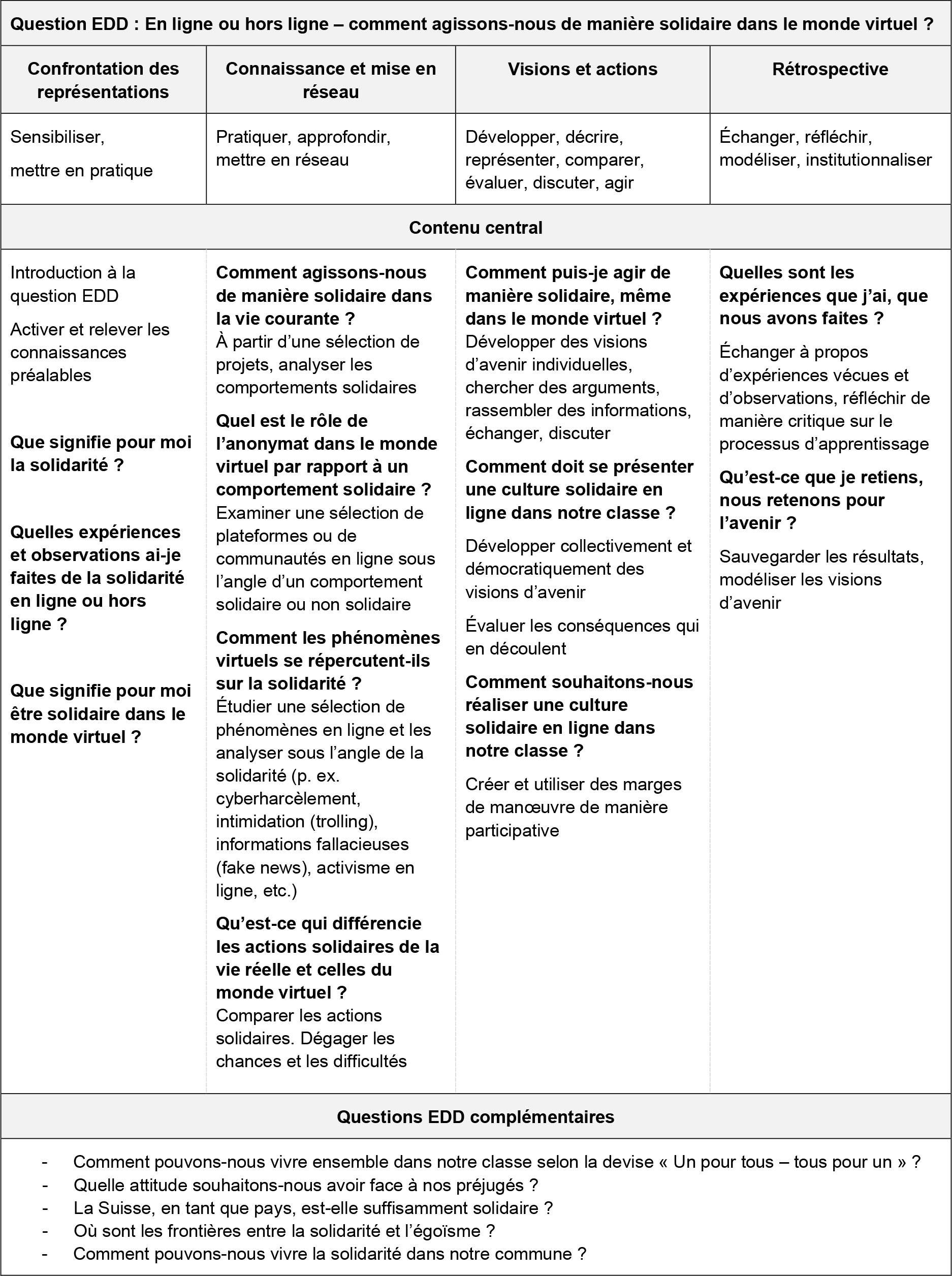 Tableau cycle 3