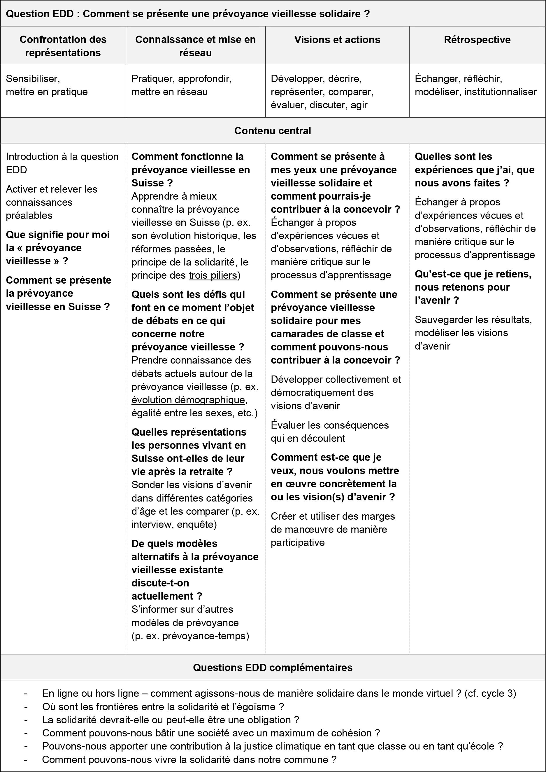 Tableau sec. 2