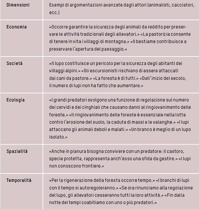 tableau