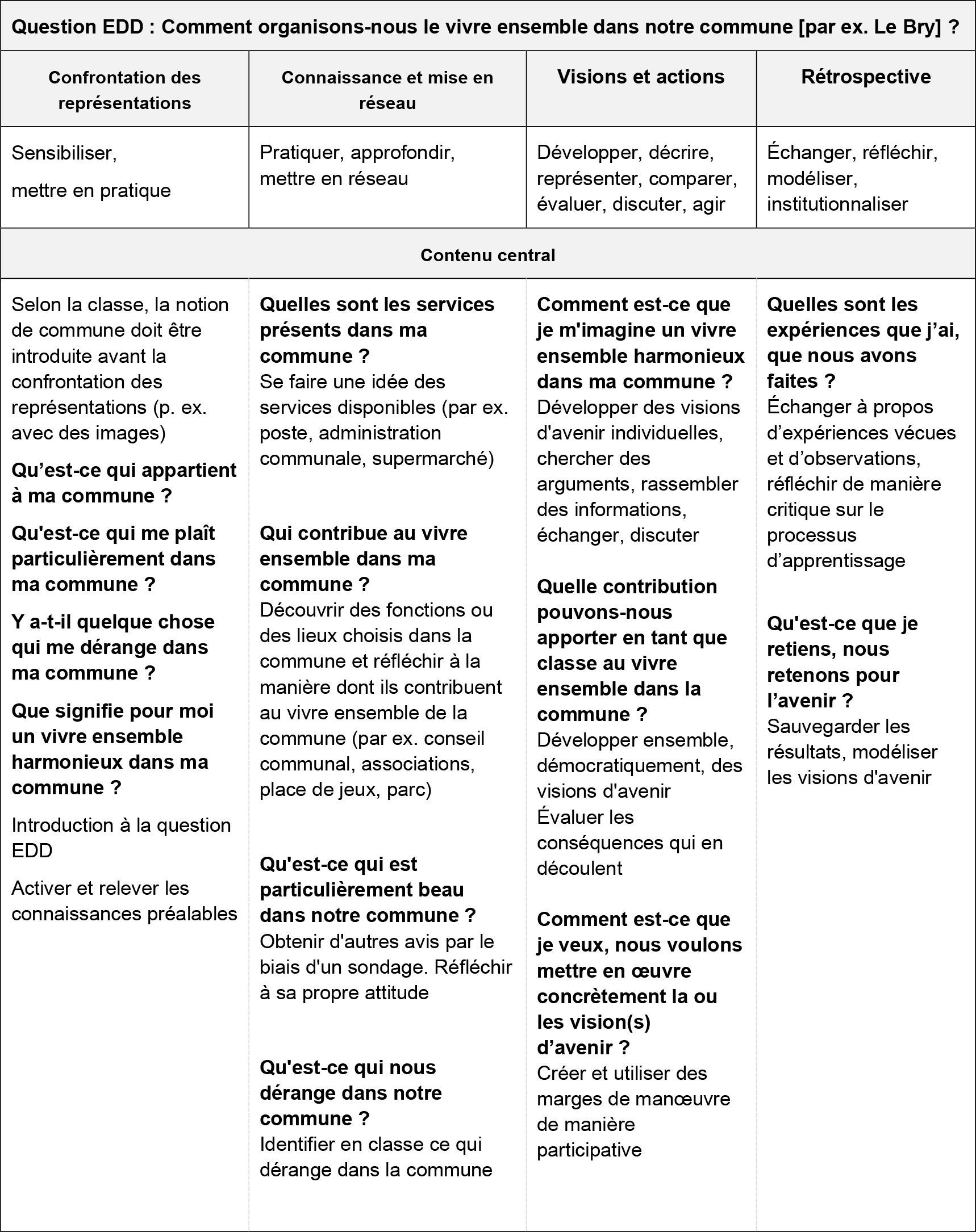 Dossier thématique Vivre ensemble