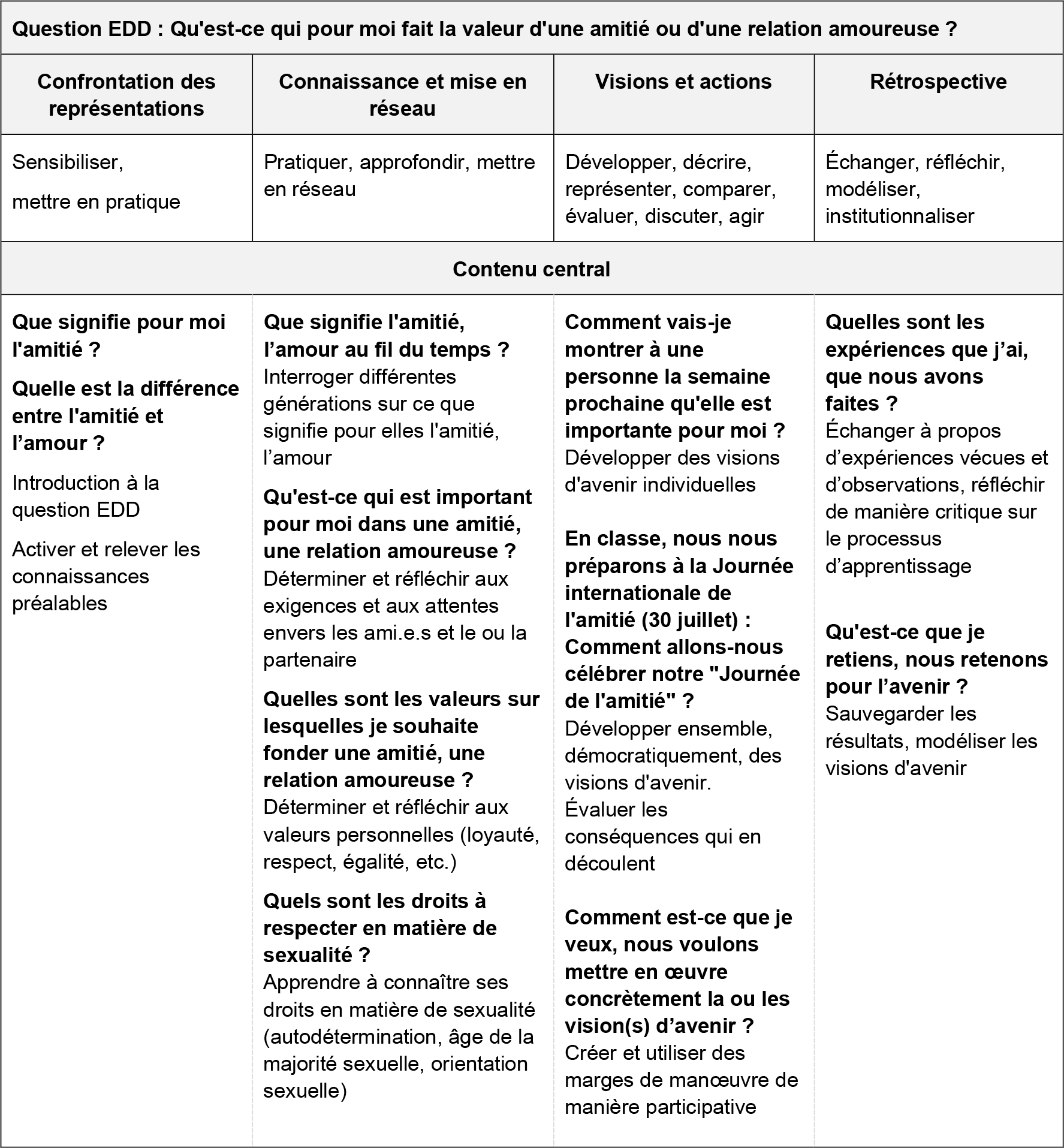 Dossier thématique Vivre ensemble