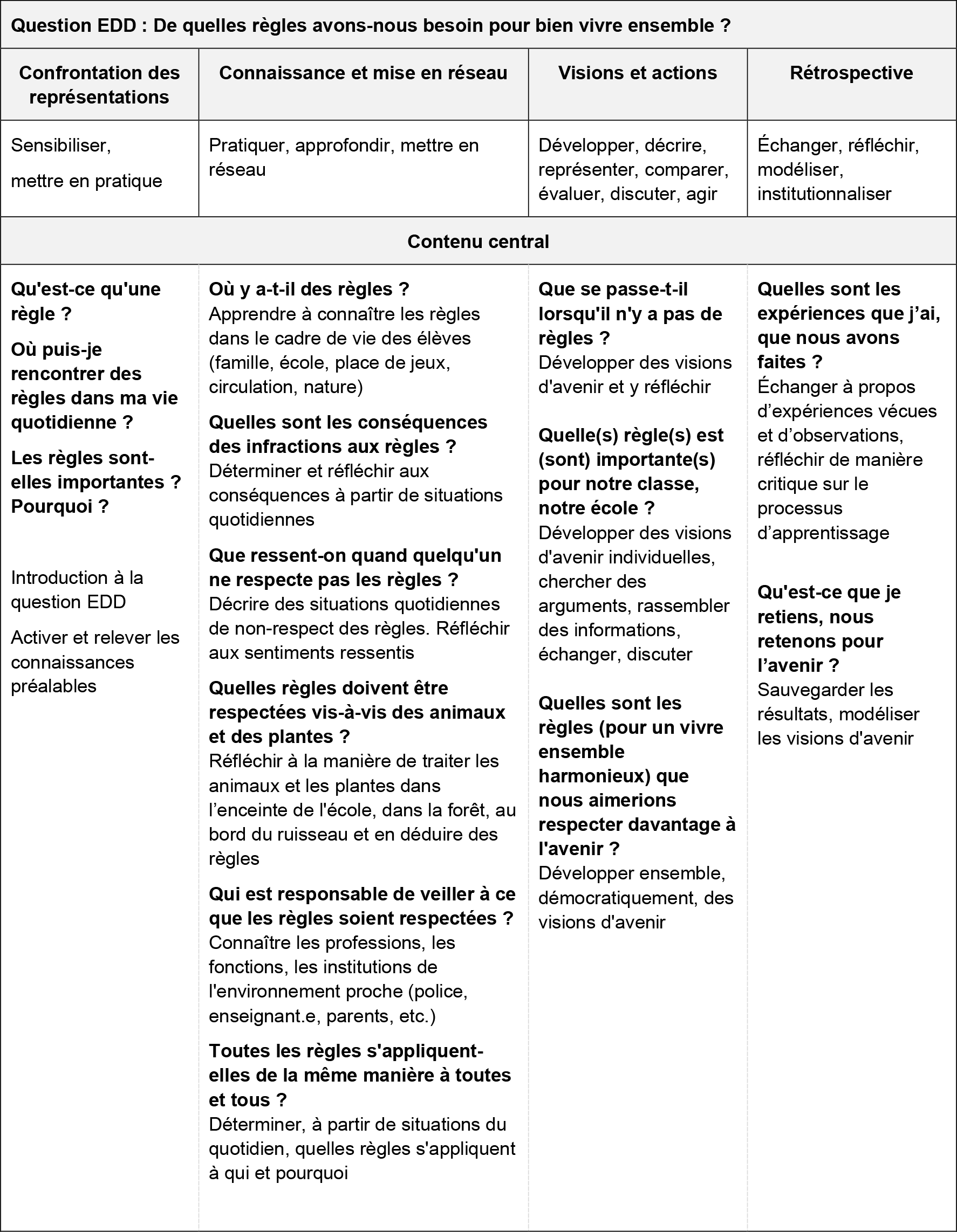 Dossier thématique Vivre ensemble