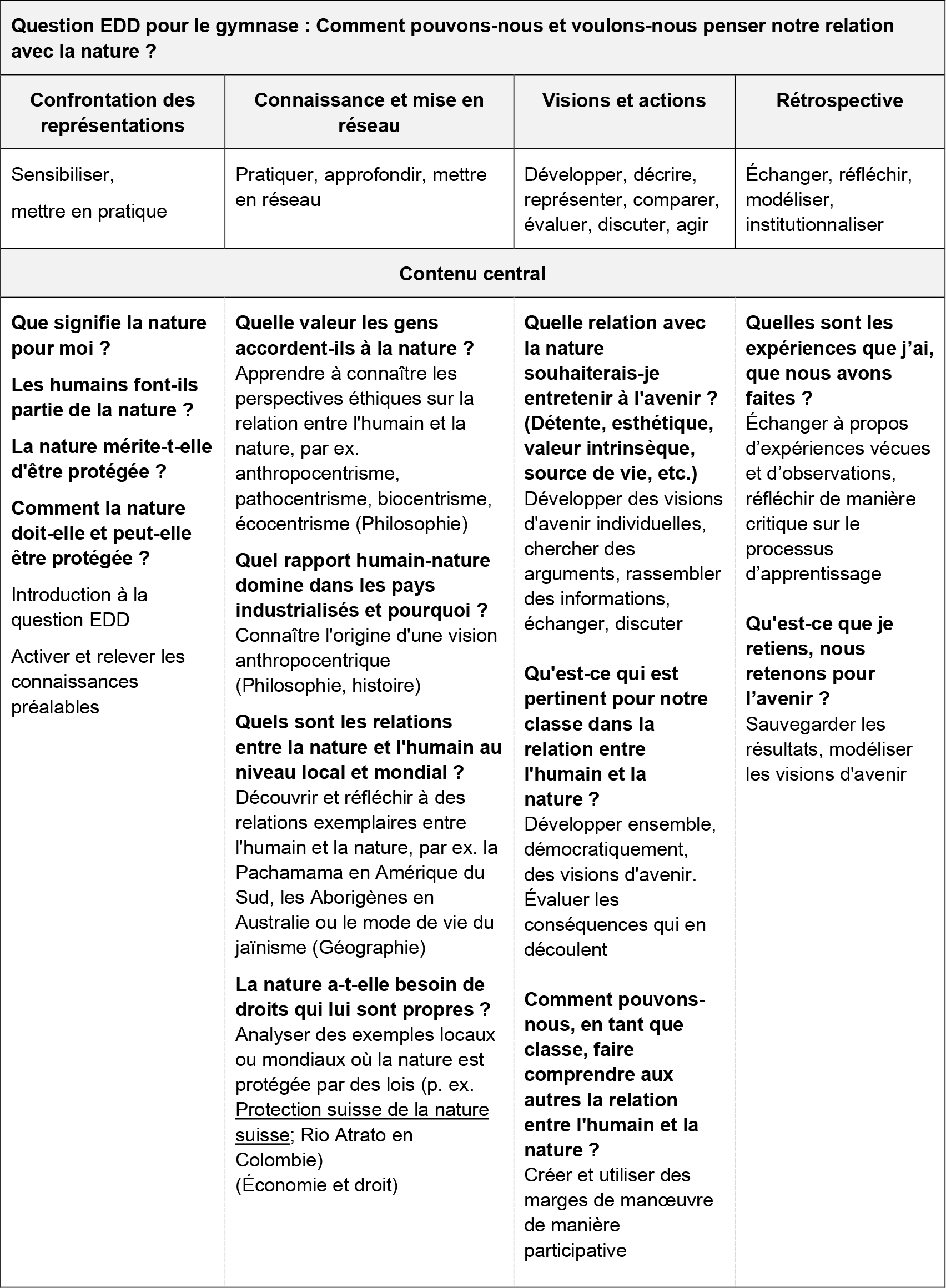 Dossier thématique Vivre ensemble