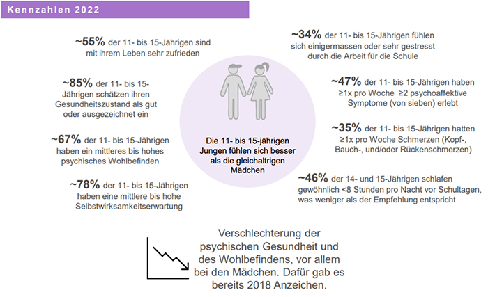 Studie Sucht Schweiz