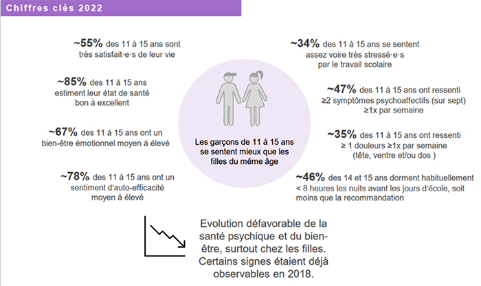 Source de l’image : Addiction Suisse